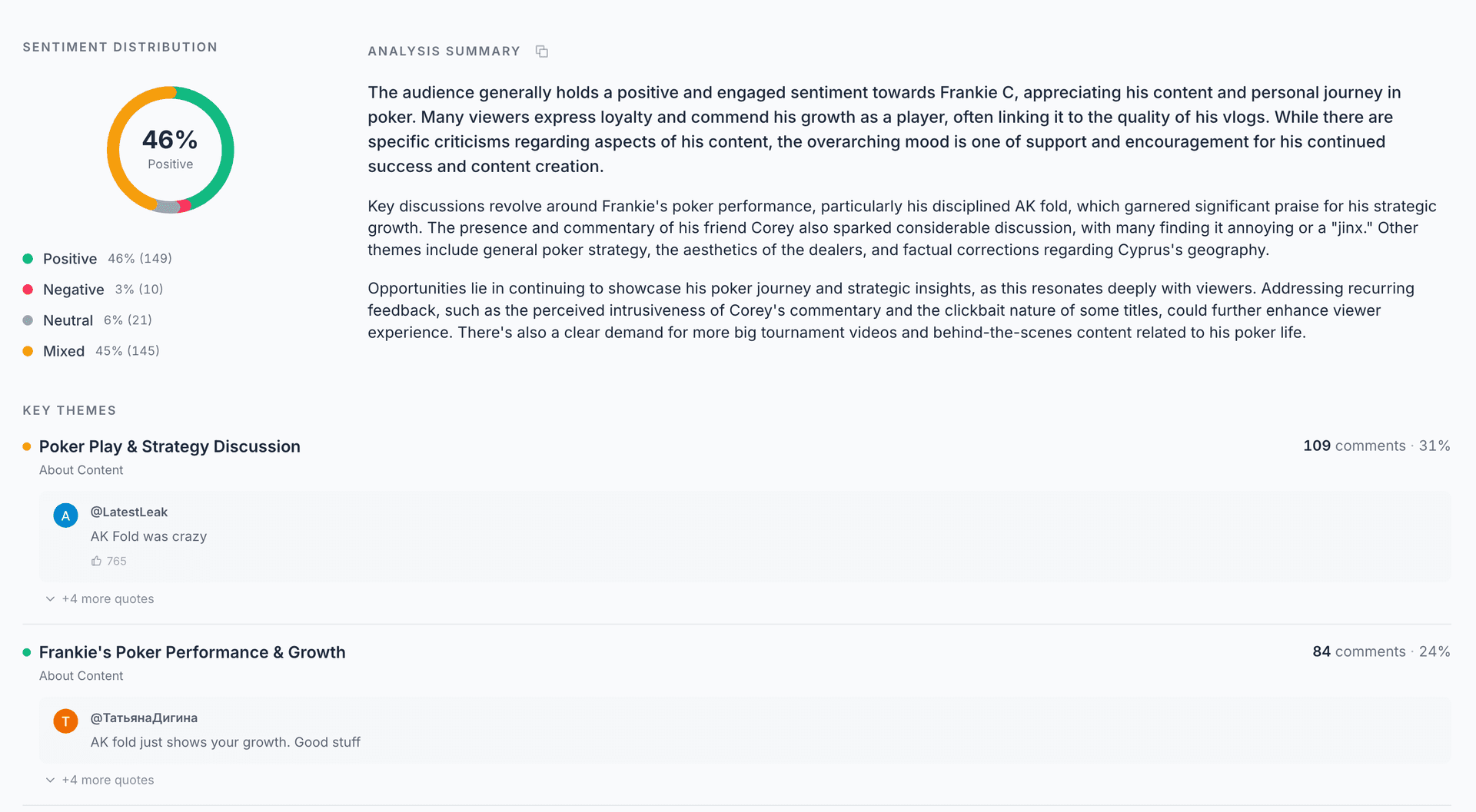 Capture : Jauge score audience à 78% avec graphique tendance ascendant
